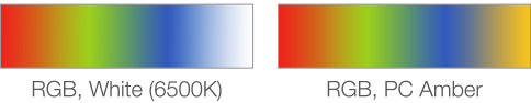 RGB, White (6500K), RGB, PC Amber