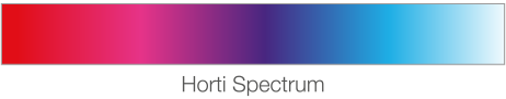 Horti Spectrum