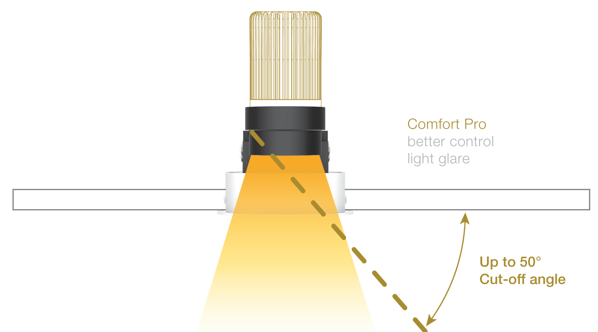 Indoor Series ELR Group