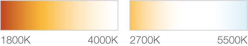 tuneWHITE Colour Temperature